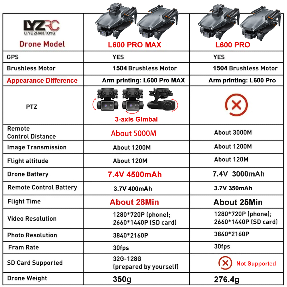 L600 Pro MAX /L600 PRO Drone 4 - مراجعة Drone Gimbal 3 Axis وسعره